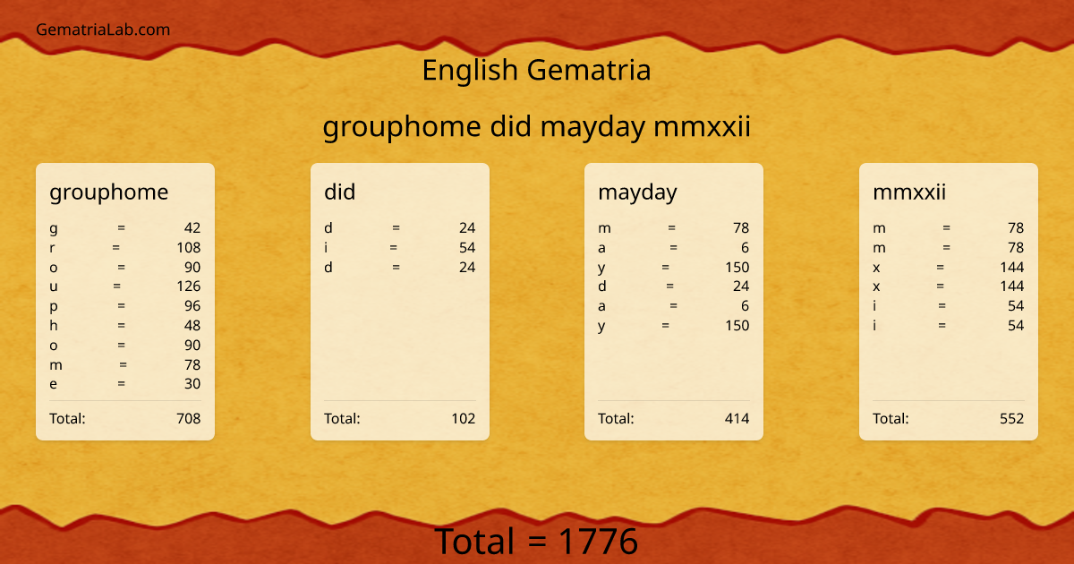 grouphome did mayday mmxxii in english Gematria